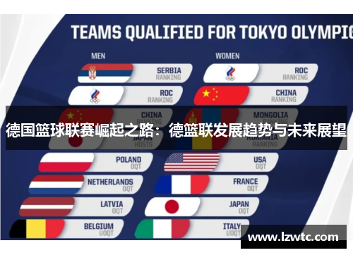 德国篮球联赛崛起之路:德篮联发展趋势与未来展望 德国篮球联赛崛起之路:德篮联发展趋势与未来展望