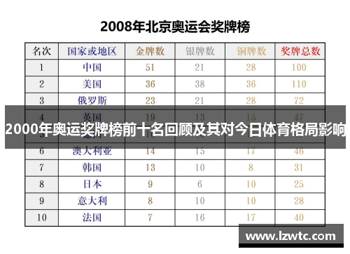 2000年奥运奖牌榜前十名回顾及其对今日体育格局影响 2000年奥运奖牌榜前十名回顾及其对今日体育格局影响