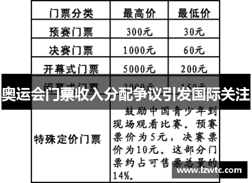 奥运会门票收入分配争议引发国际关注